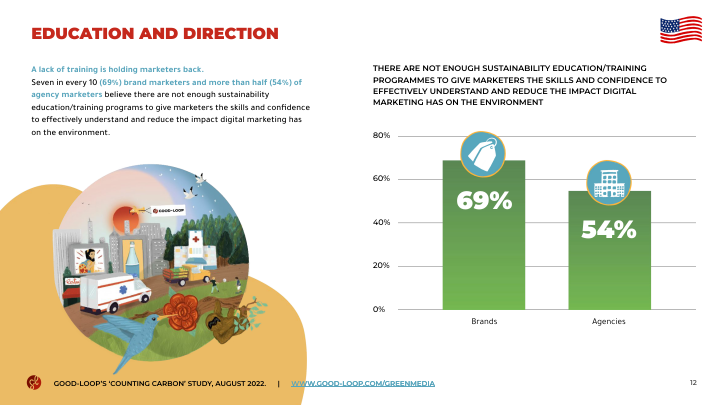 2022计算碳排放 美国营销人员如何应对阿德兰地区的气候危机(英文版)