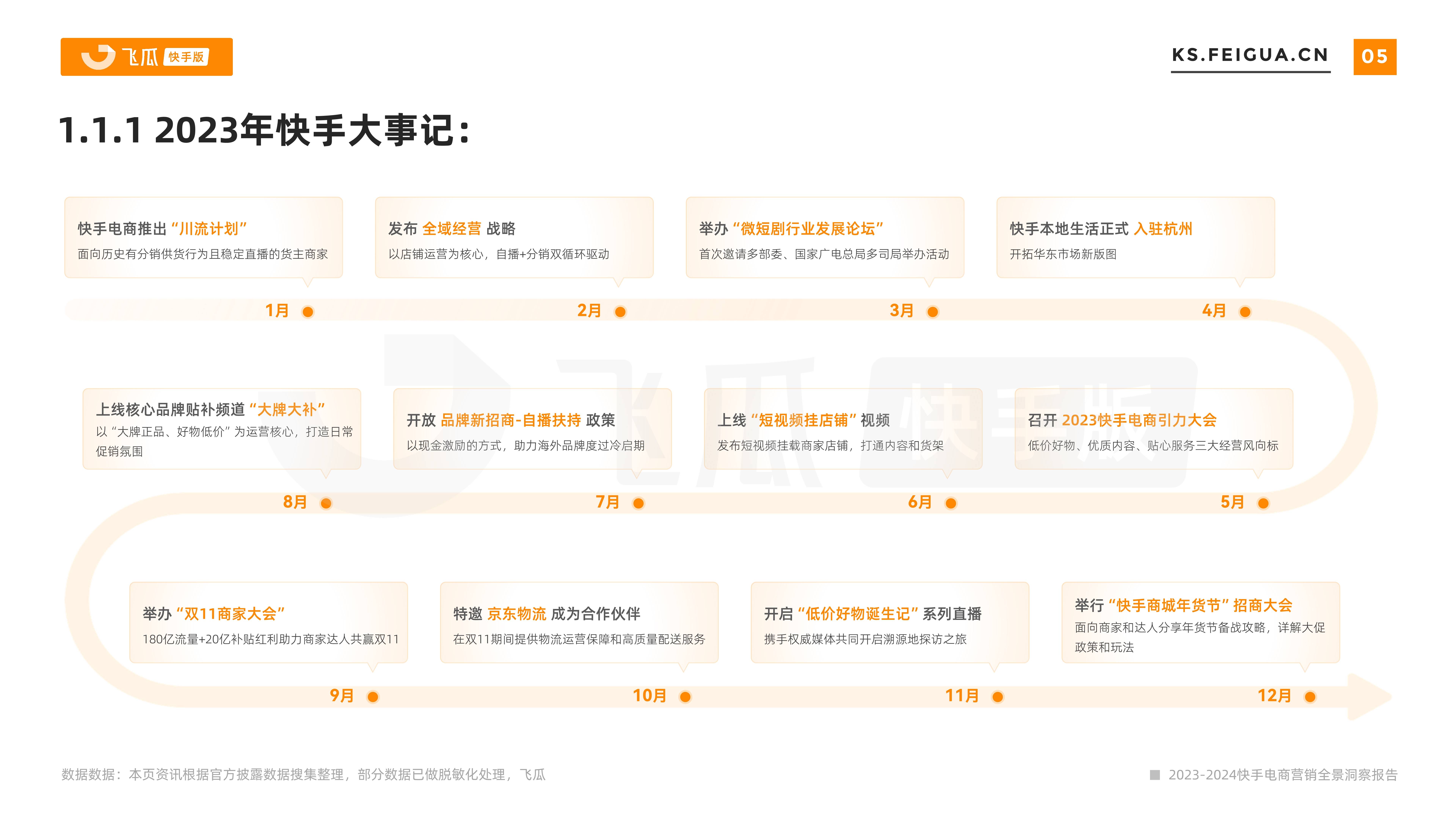 快手元宇宙内容前瞻(“元宇宙”火了)