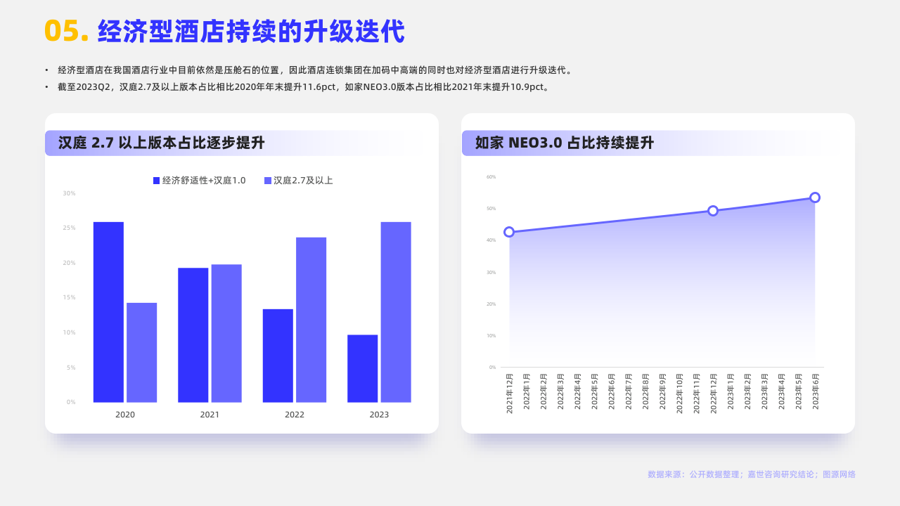 2024酒店市場行業簡析報告16頁下載