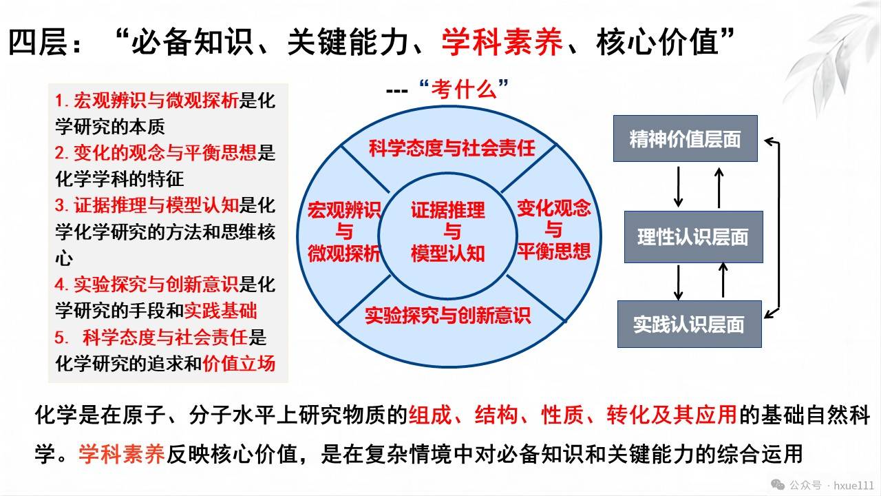g高三化学有机化学命题特点与复习策略报告(附下载)