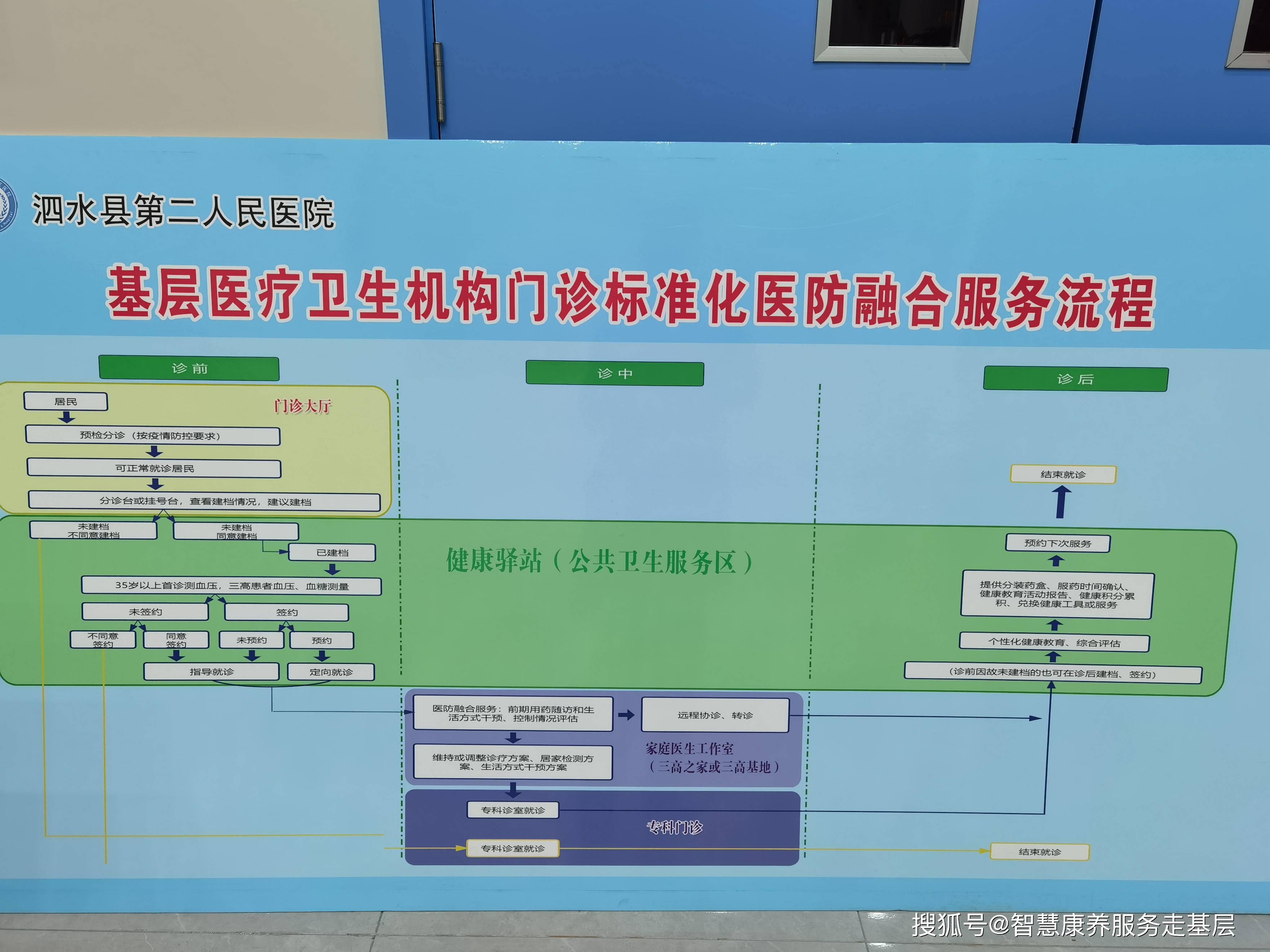 医防融合服务健康基层行-泗水第二民医院_医疗_驿站_团队