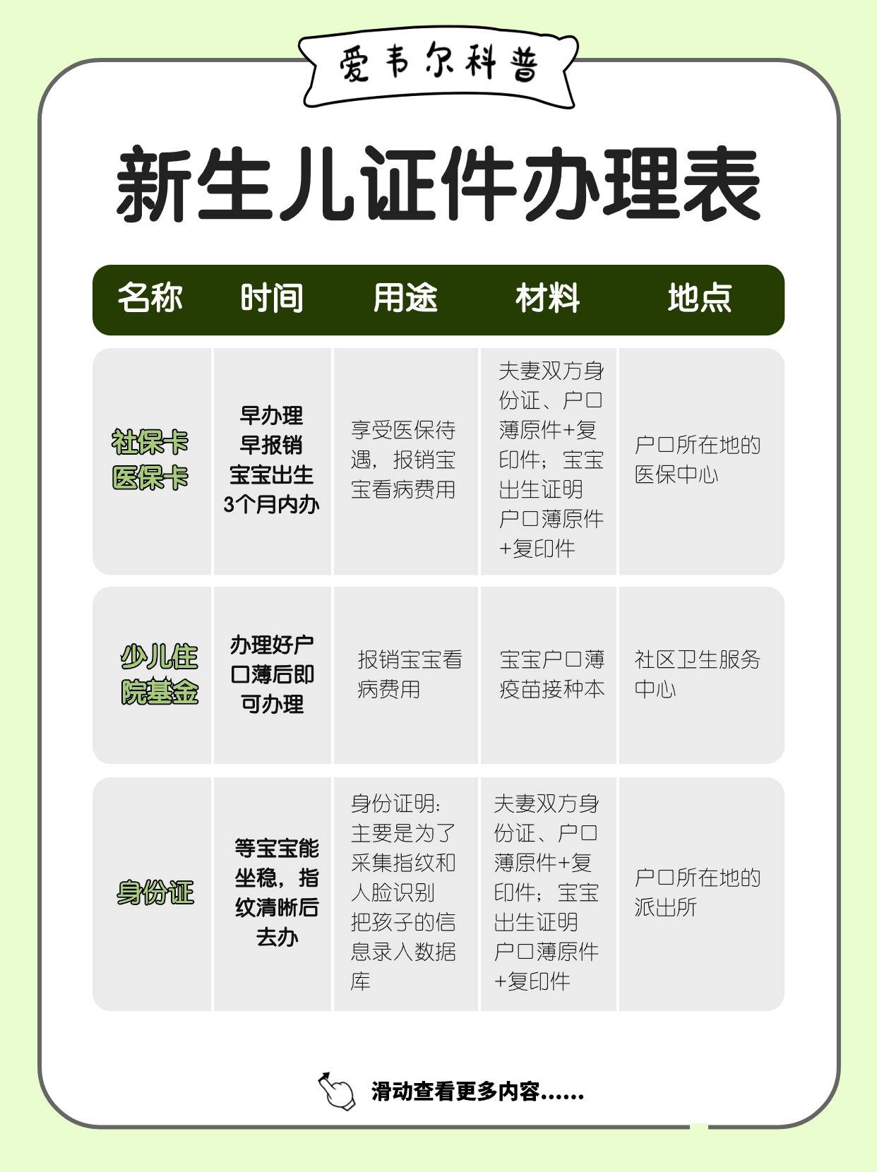 一环扣一环,准爸妈需要及时去办理,不要拖延~身份证少儿住院基金社保