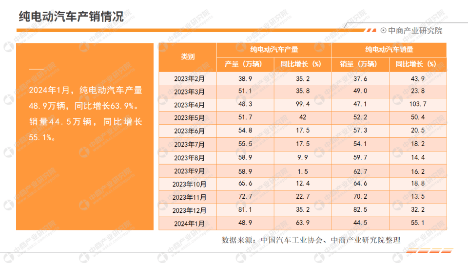 2024年新能源商业车险保费首次突破千亿元