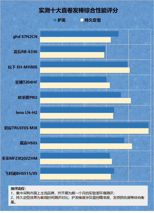 科普卷发棒的优点和缺点起底四大害处骗局