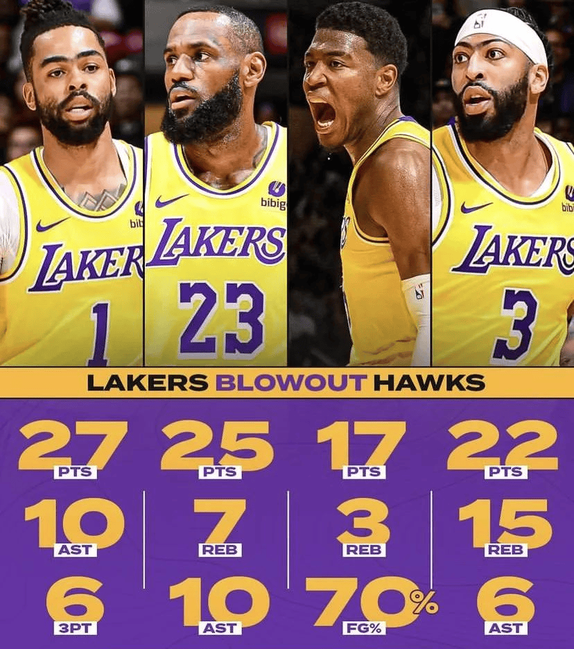 久违了31分大胜拉塞尔解锁一项队史第一湖人进攻高效的可怕