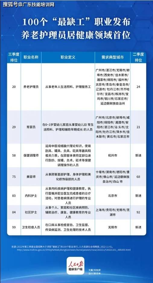 2024年广东省职业技能等级证书：养老护理员技能等级证书