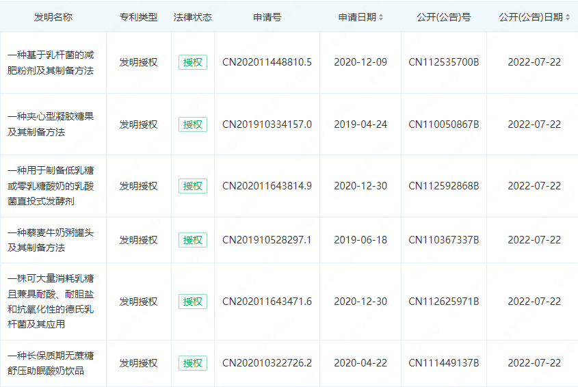 一项"一株具有改善抑郁功效的乳酸乳球菌及其应用"的发明专利获得授权