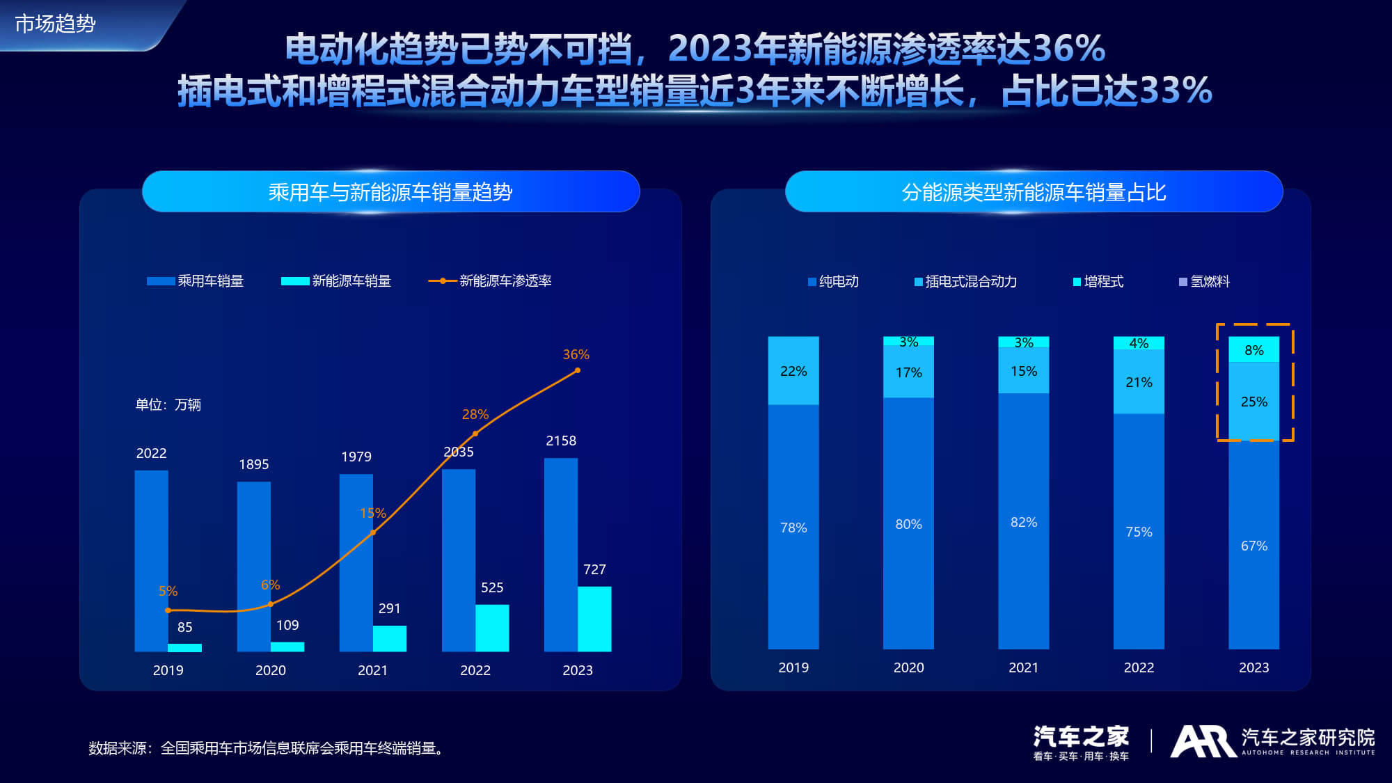 2024中国新能源车市场深度分析报告附下载