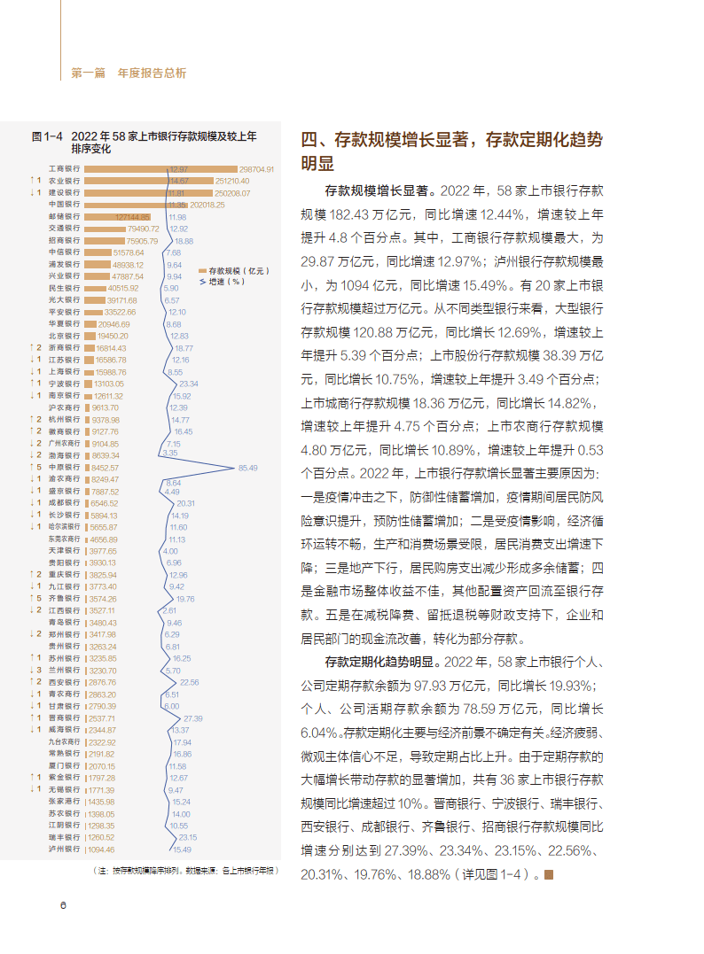 来源:中国上市银行发展论坛信息披露内容较为全面,esg 治理架构与风险