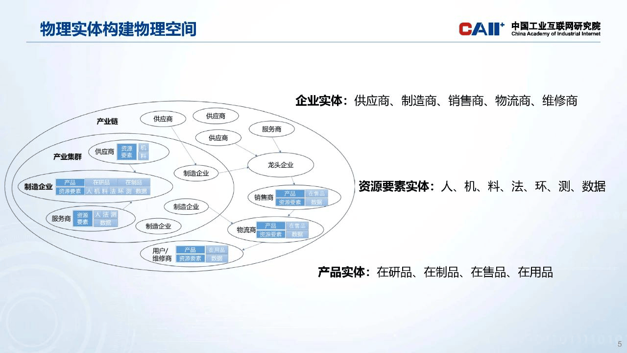 制造业数字化转型体系架构2023年附下载
