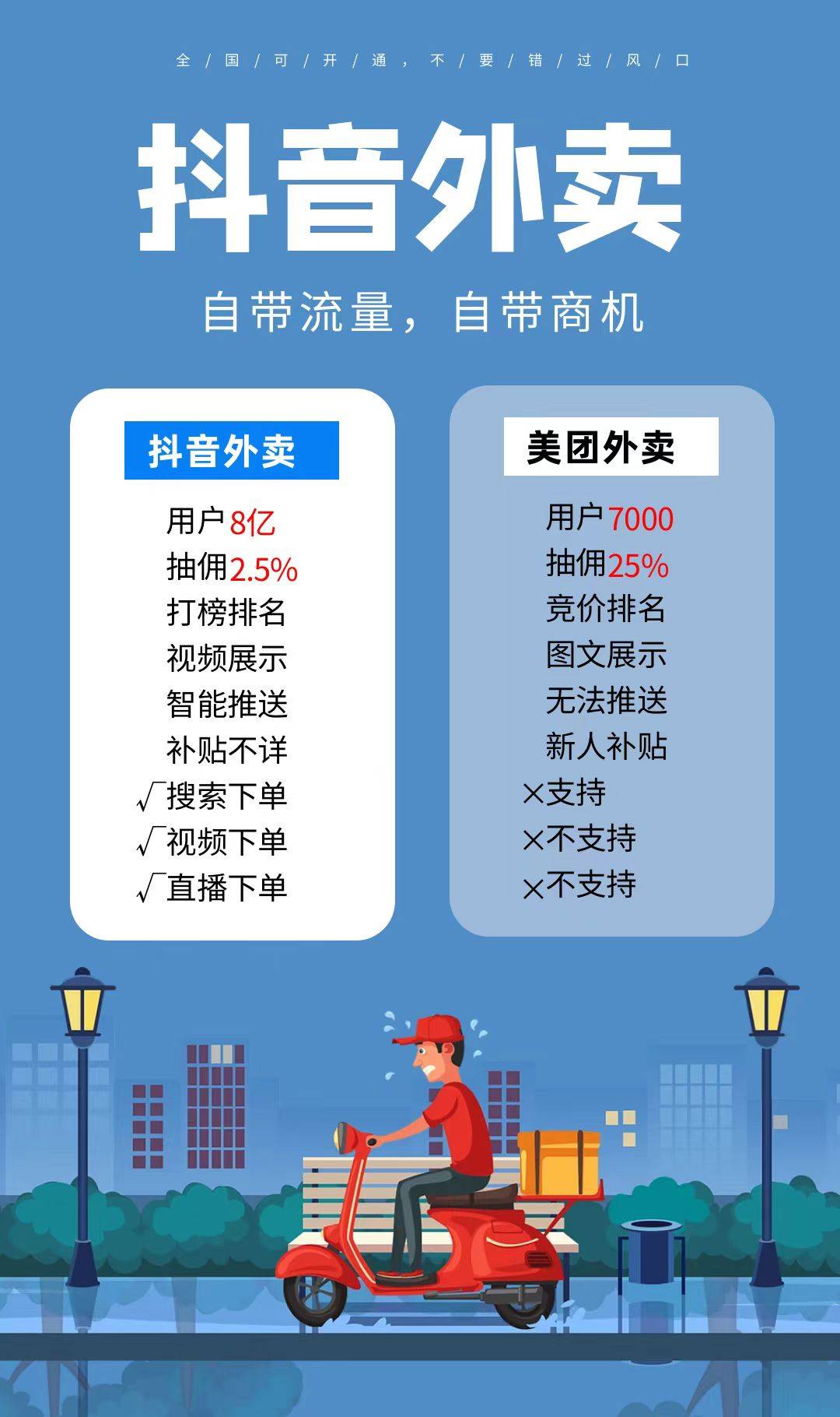 2024年本地新创业风口抖乐外卖:餐饮新出路,全民赚佣金,餐厅利润翻倍!