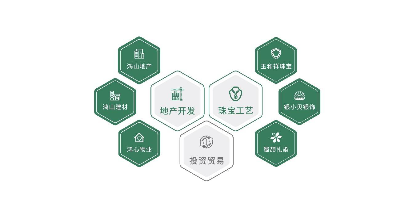 面积60-70﹐首开面积:126/136﹐(套四双卫) 待开110-121﹐首开楼栋:2