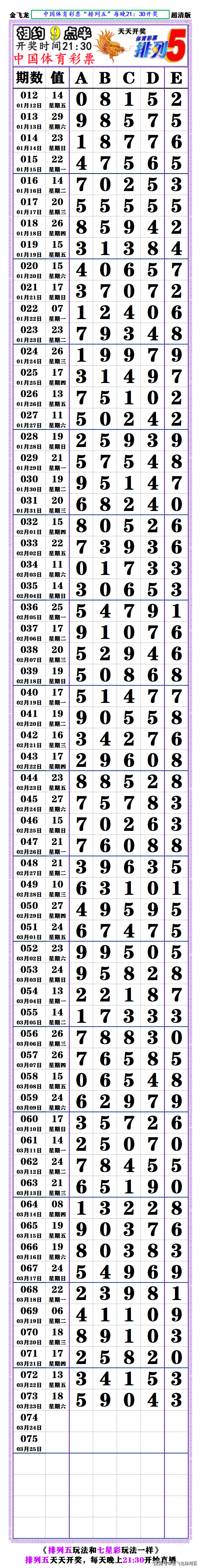 排列五长条图版最新版图片