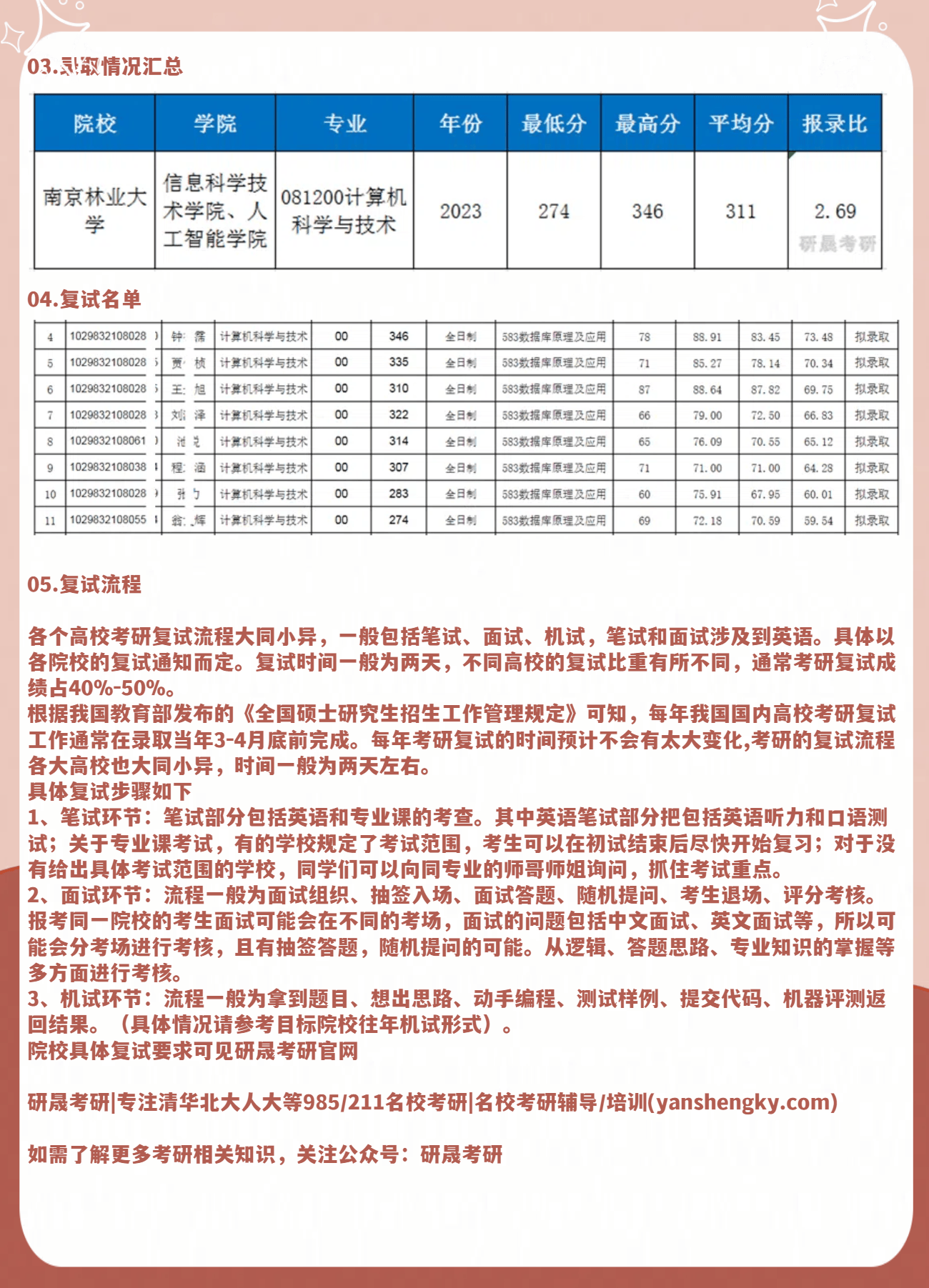 2025考研南京林业大学计算机科学与技术综合考情分析