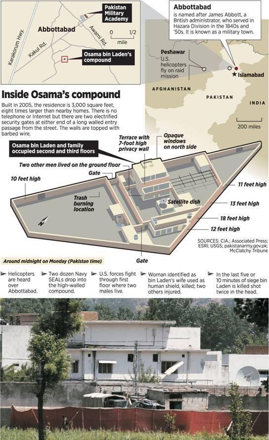 原创10年追捕美国猎杀本拉登为何说是一场豪赌抓捕过程惊心动魄