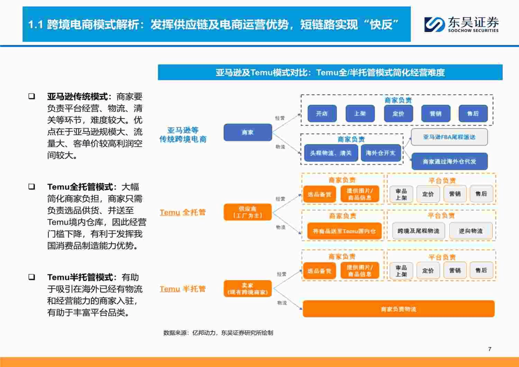 商贸零售行业深度跨境电商全产业链图谱让中国制造走向全球的企业们