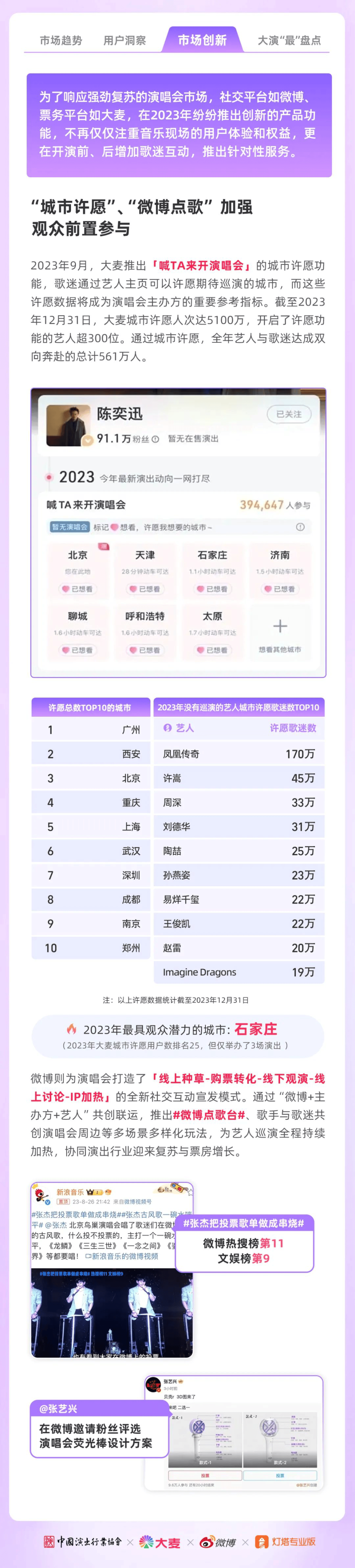 2023年大型演唱会年度洞察(附下载)