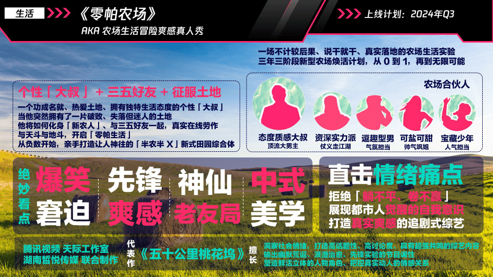 2024腾讯视频综艺纪录片营销手册附下载