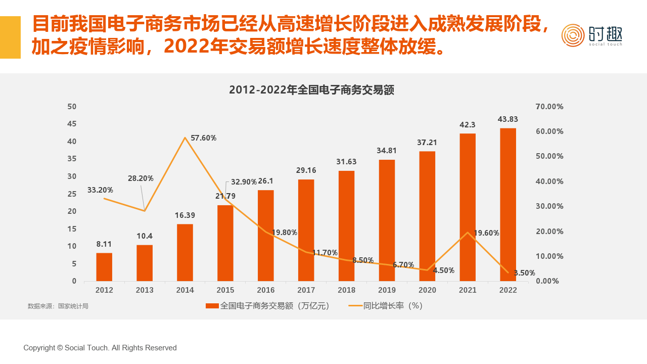 2024互联网综合电商行业及营销趋势报告(附下载)