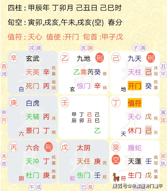 奇门遁甲预测新招员工刘某某是内勤文员看看她是否合适工作岗位
