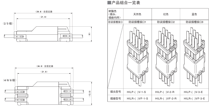 jst系列名称 hil connector产品介绍_mm-_连接器_范围