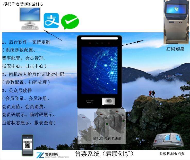 人脸与识别检票核销和员工人脸识别进出是景区智能化管理的重要步骤