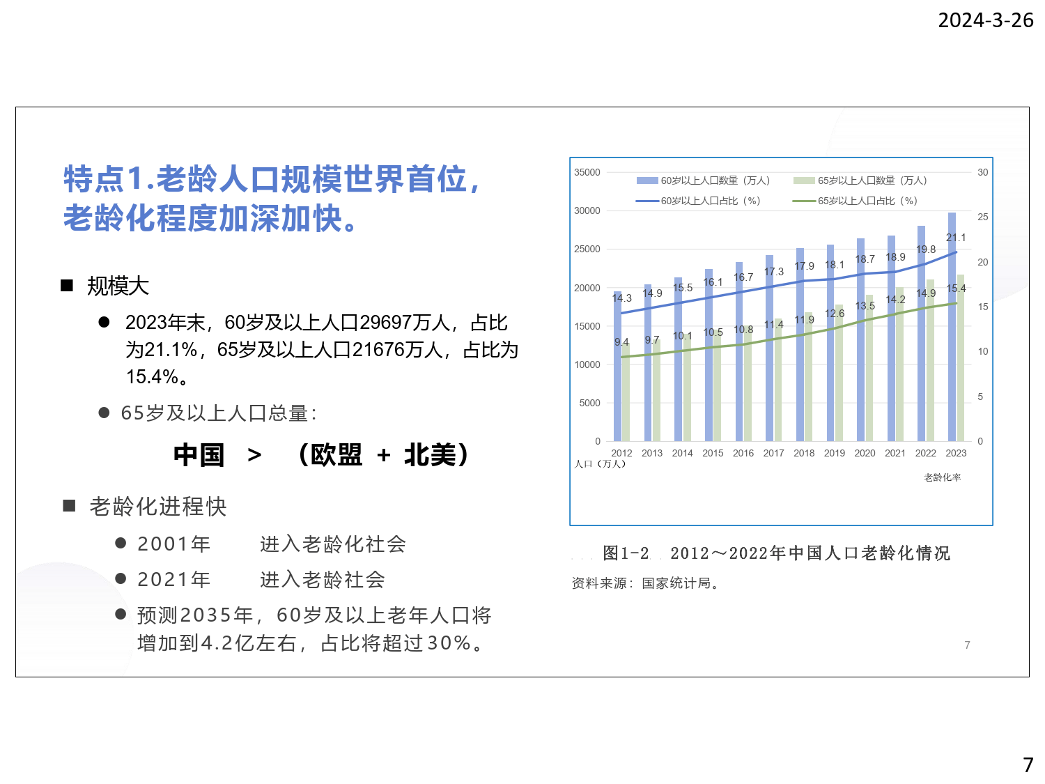 银发电商发展报告-简版(附下载)_老龄化_人口_全球