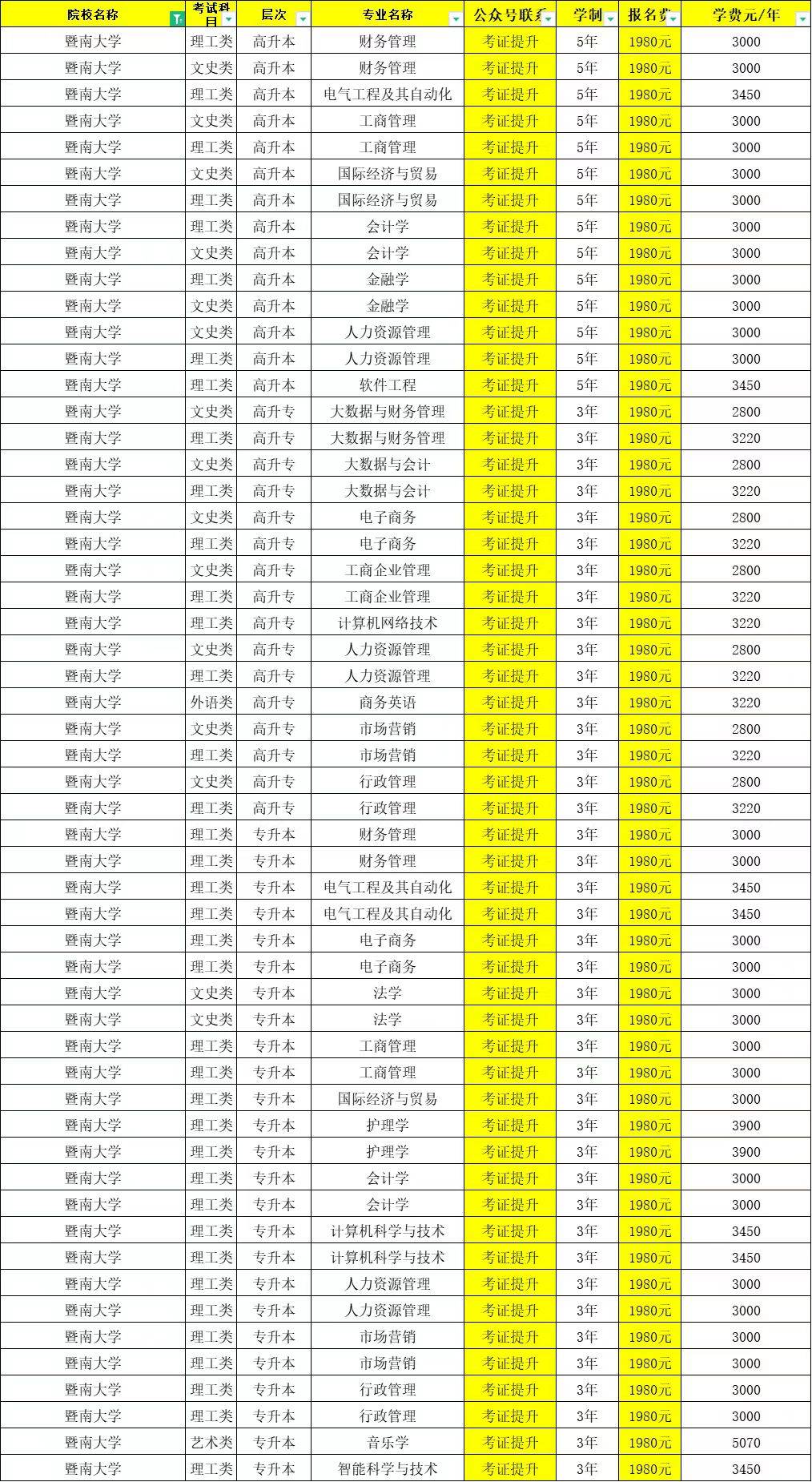 390分理科能上什么大学_理科生320分左右能读_390分的理科大学