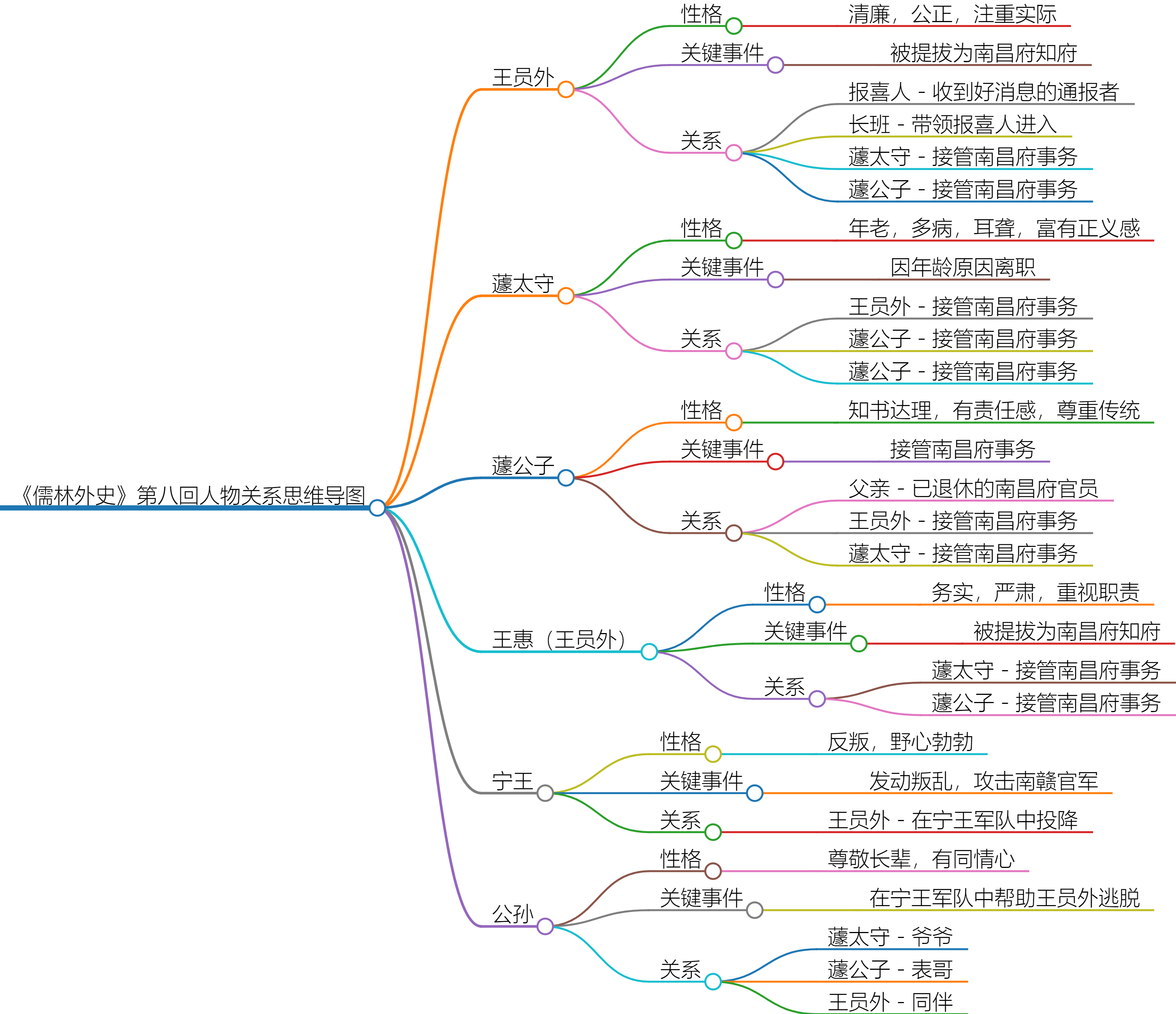 儒林外史王惠人物简介图片