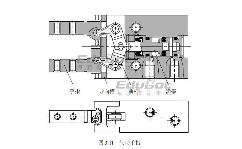 10(a)所示;平面形端面多数用于夹持方形工件或者至少有两个平行面的