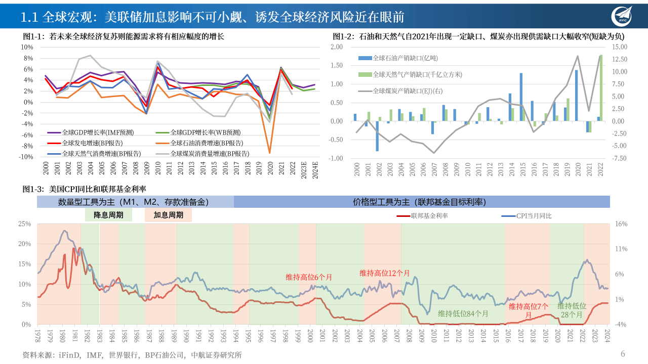 展望2024年新能源产业新周期并探讨eps与pe双螺旋投资