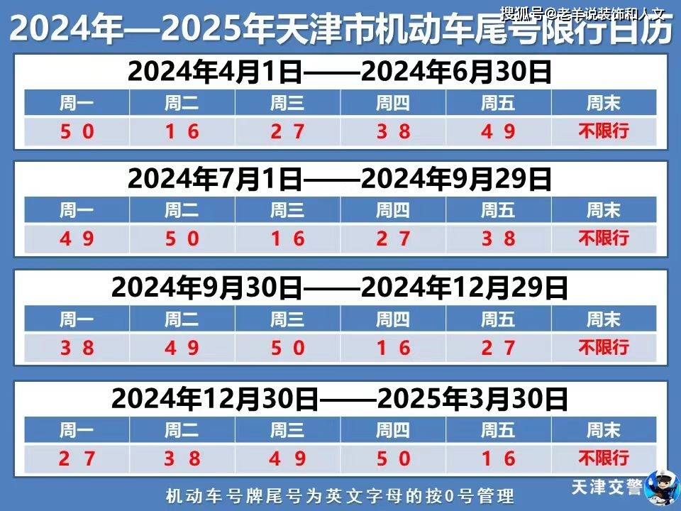 天津机动车四天不限号尾号限行轮换