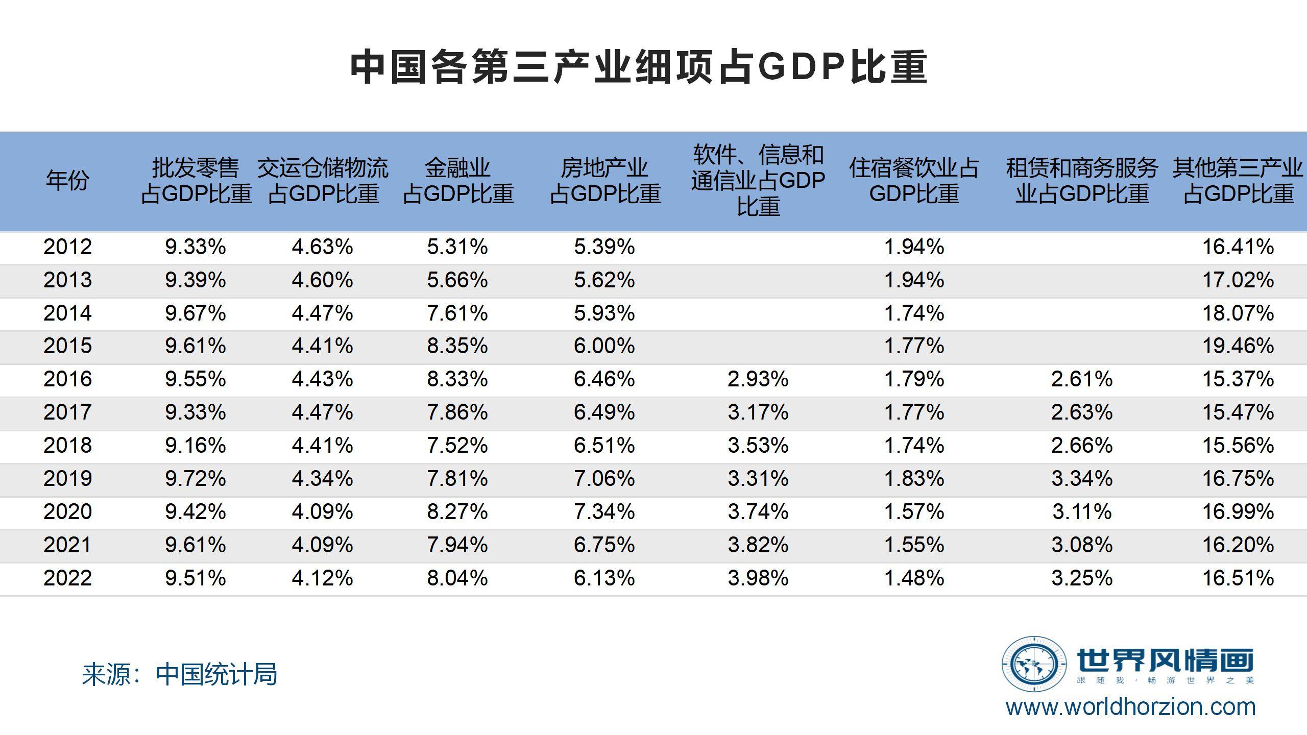 六大行最新薪资曝光,被平均的高收入与"占比过高"的金融业