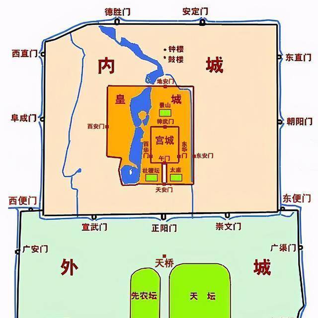 (明北京城平面图)所以我敢肯定的回答:朱棣于永乐二十年完成的紫禁城