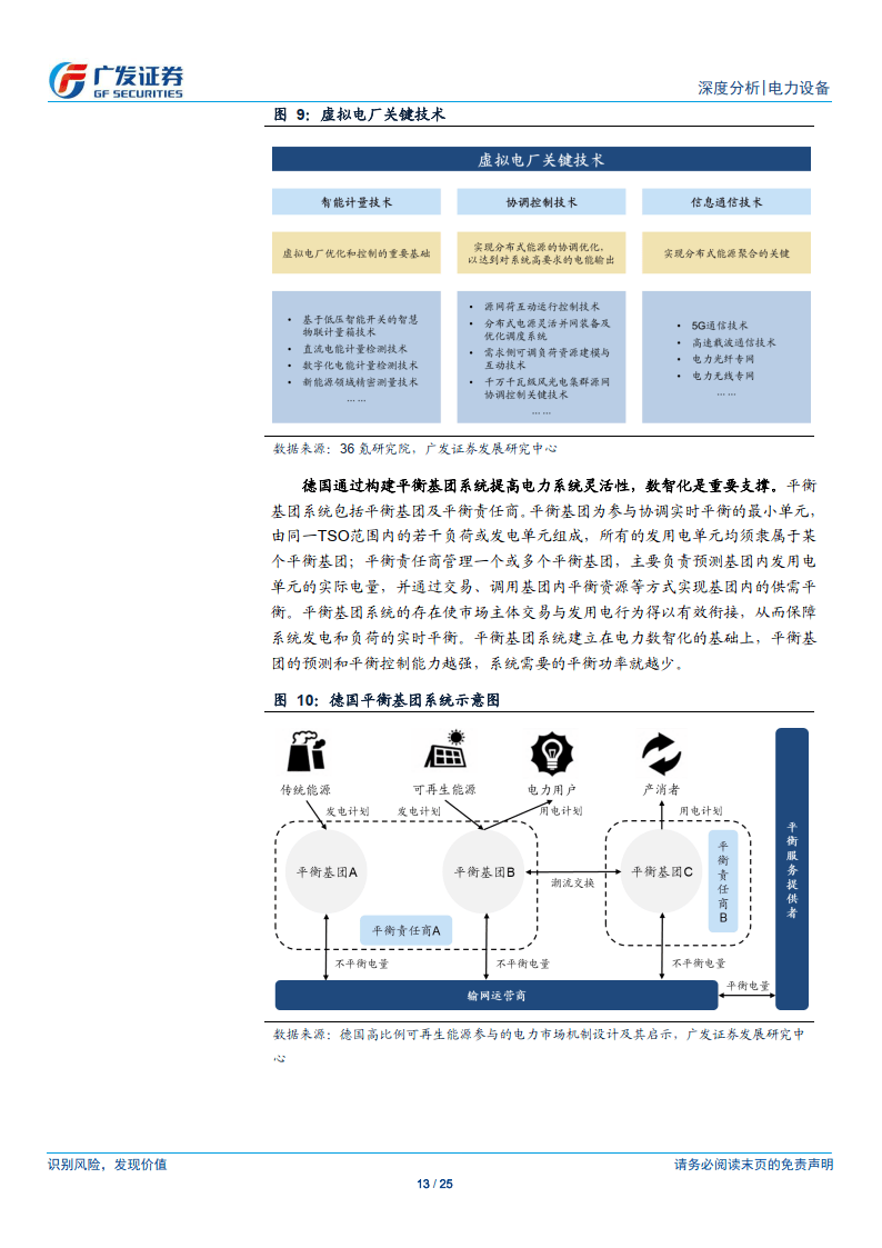 新型电力系统系列之八深挖绿电增长潜力数智化释放消纳弹性附下载