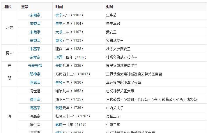 原创中国古代十二圣人谁是真材实料谁是历史夸大谁无从辨认
