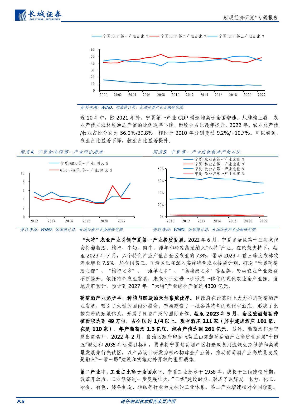 宁夏经济分析报告_产业_全国_中国
