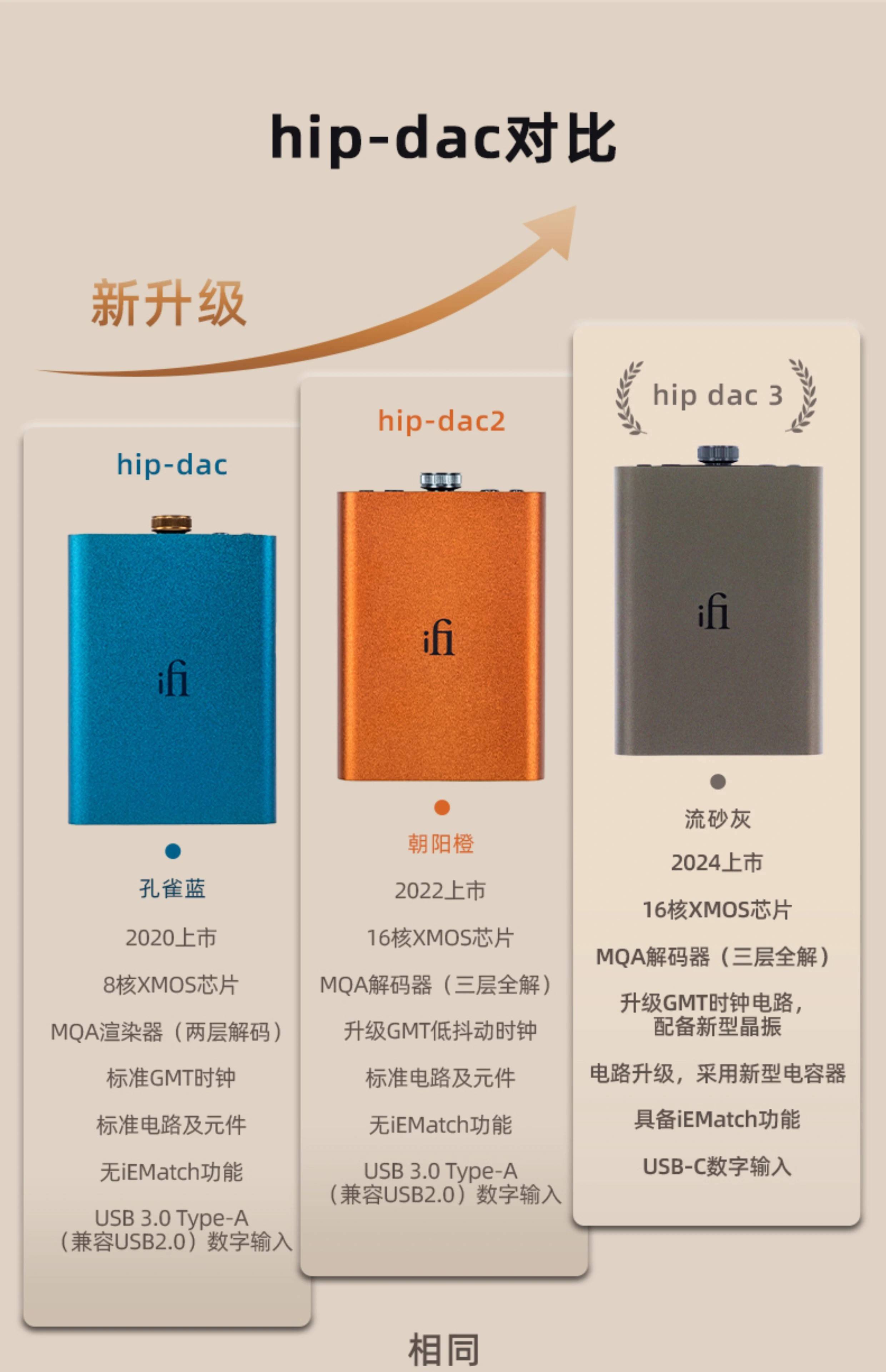 一次完美的自我超越ifihipdac3主观体验报告