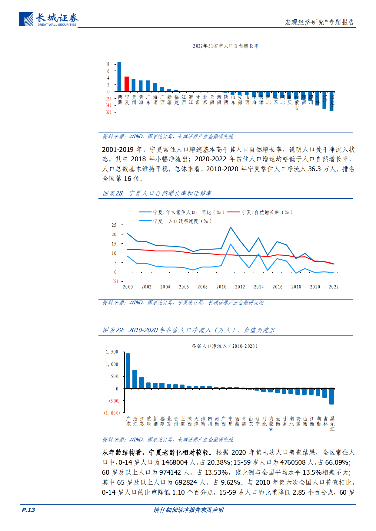 宁夏经济分析报告_产业_全国_中国