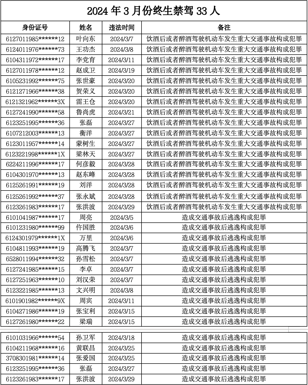 陕西终身禁驾名单查询图片