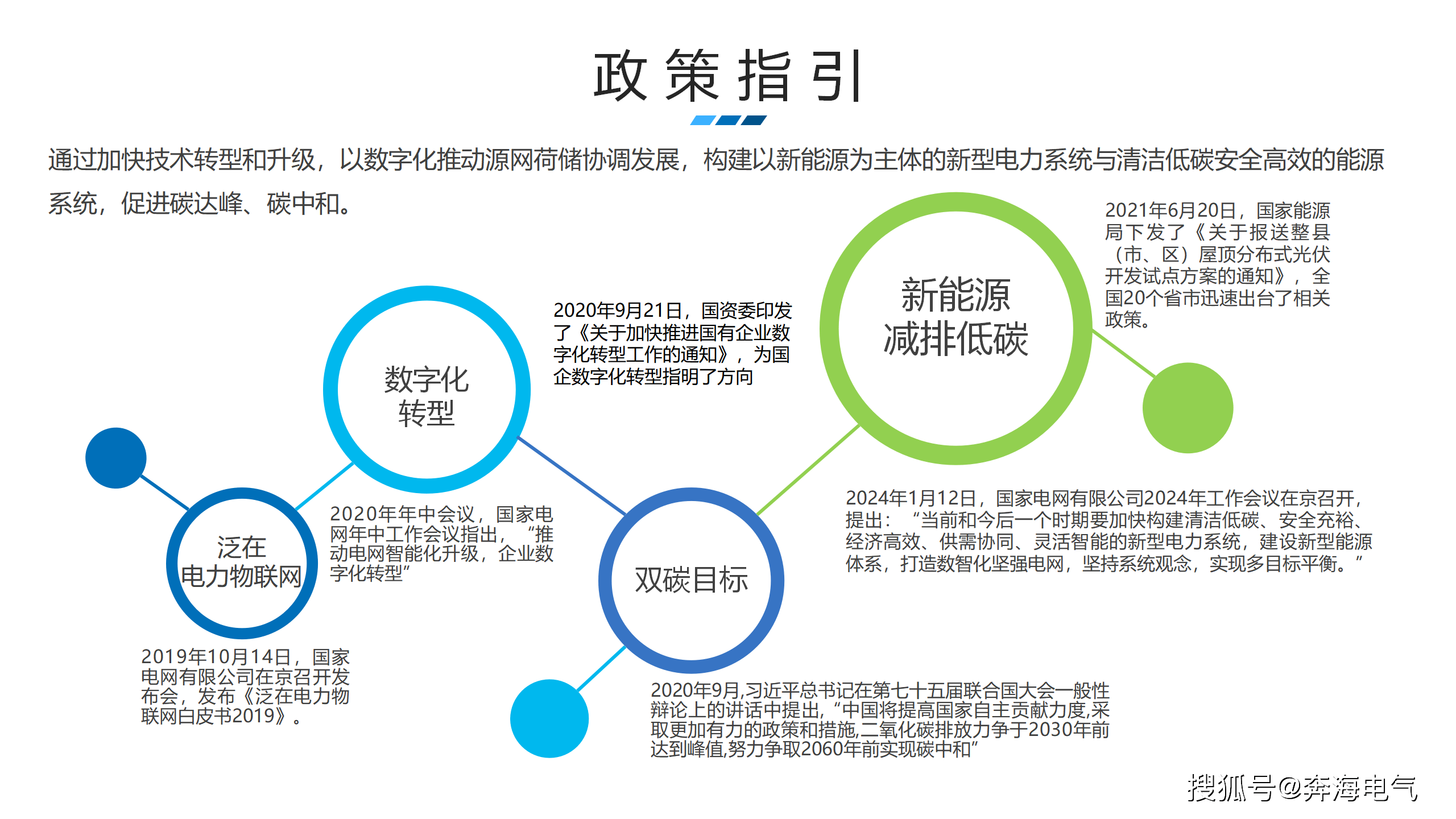 物联网介绍文字图片