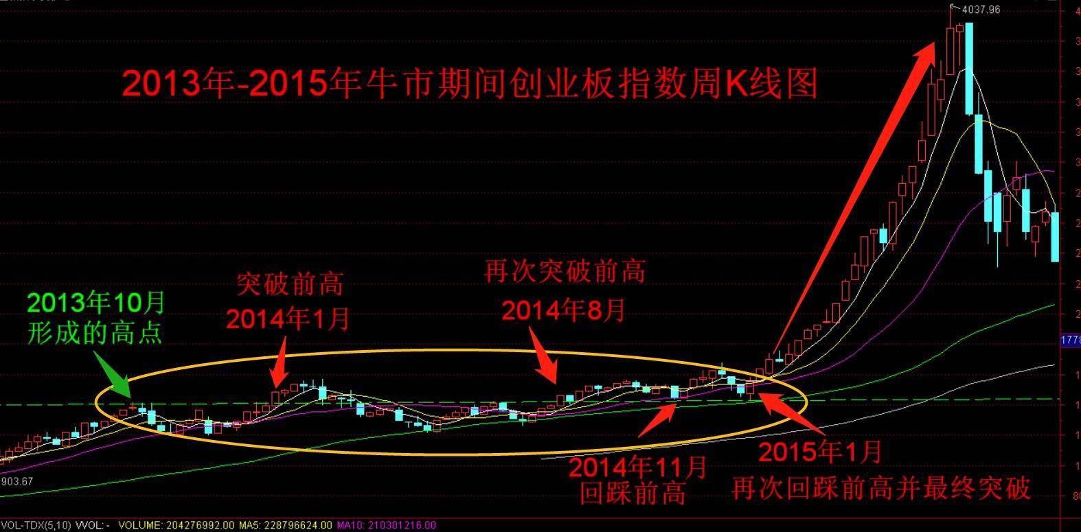原创原创2015年中国熔断股灾金融暗战险胜却是美国衰弱的转折点
