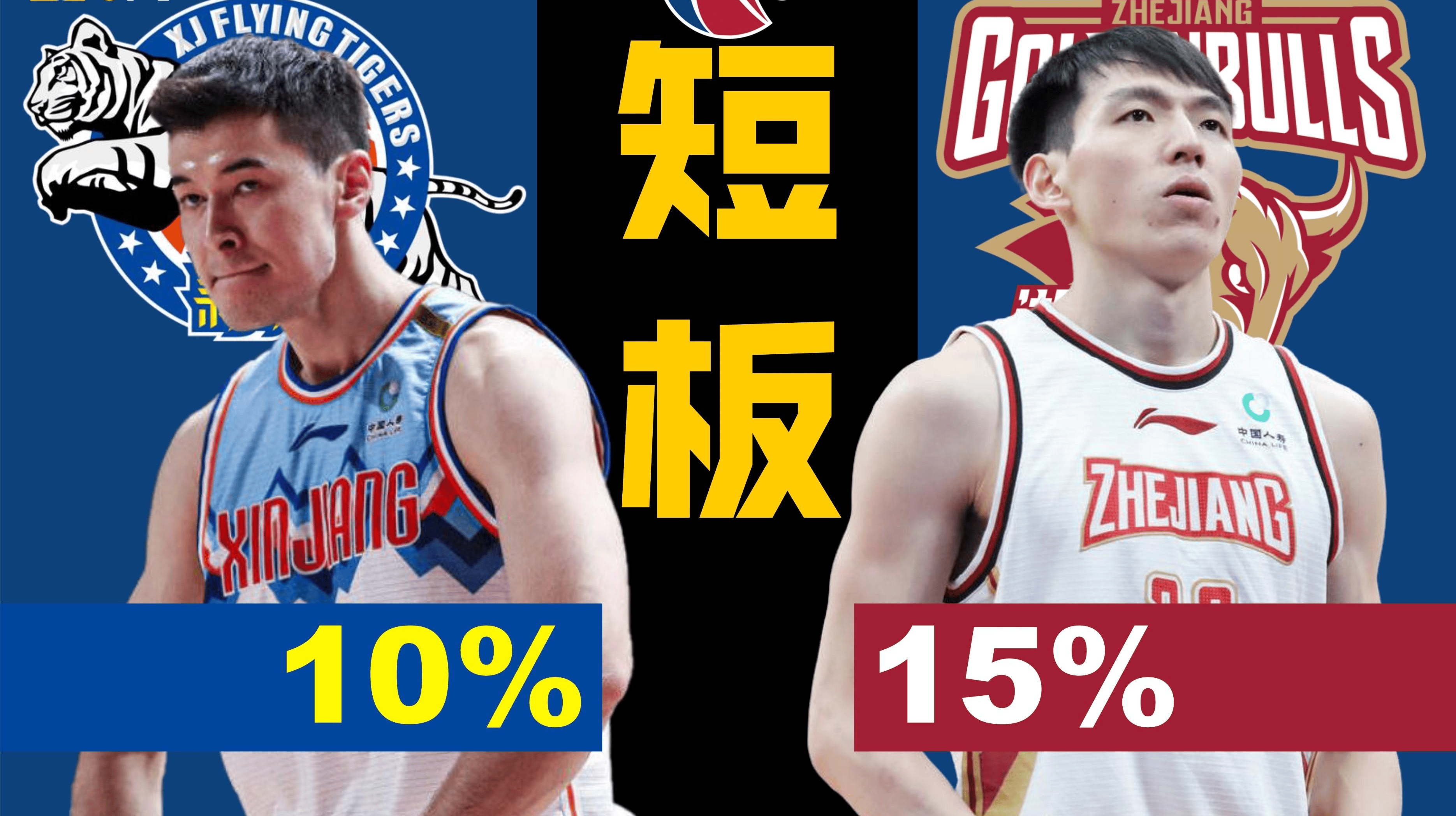 cba夺冠概率:孙铭徽郭艾伦回归,广东威姆斯争议真相,新疆仅10%