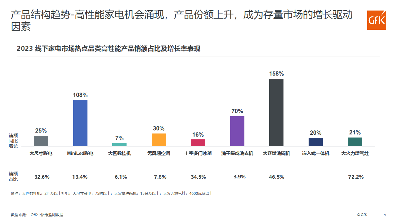 家电行业格局分析图图片