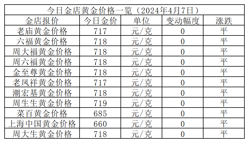 金元宝价格价钱图片