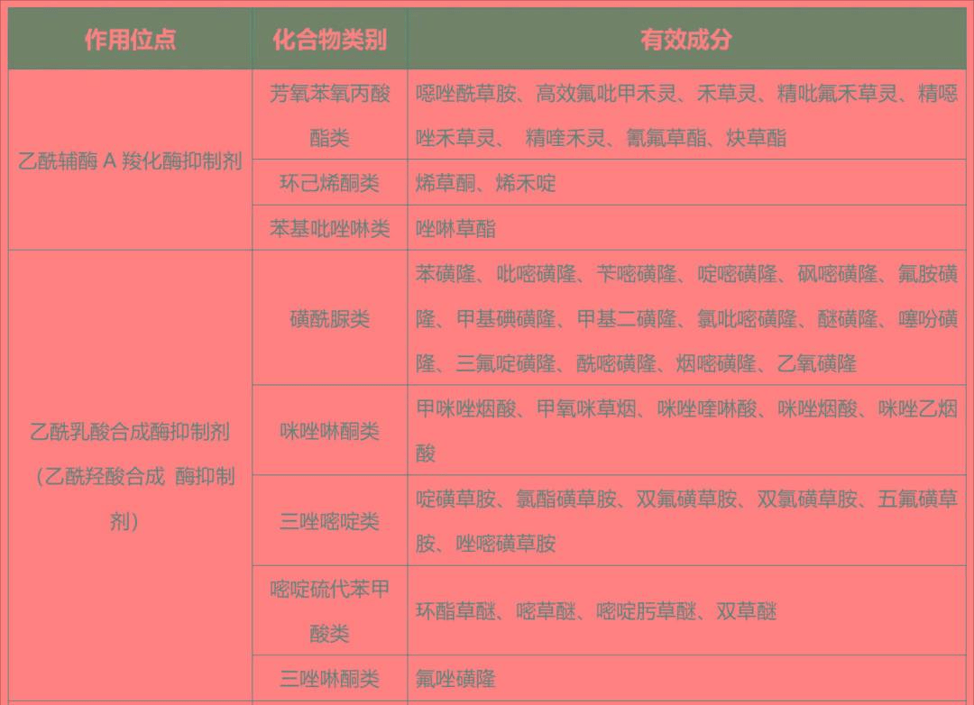 除草剂登记药效资料常见问题有哪些