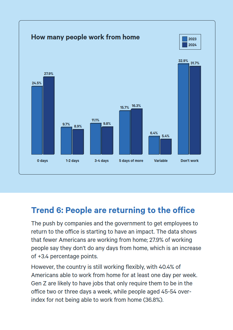 2024年美国消费者趋势报告英文版