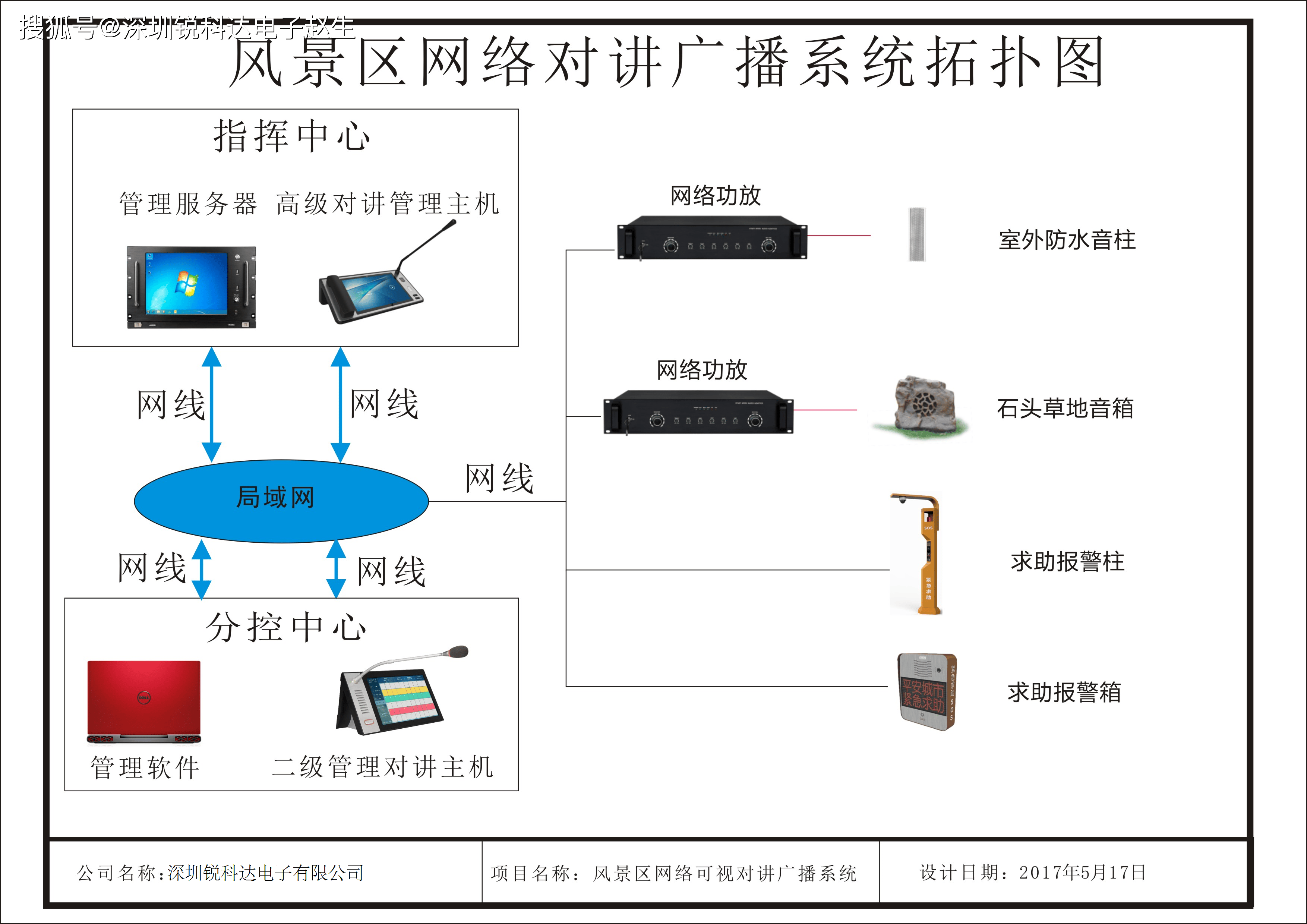 五方对讲拓扑图图片