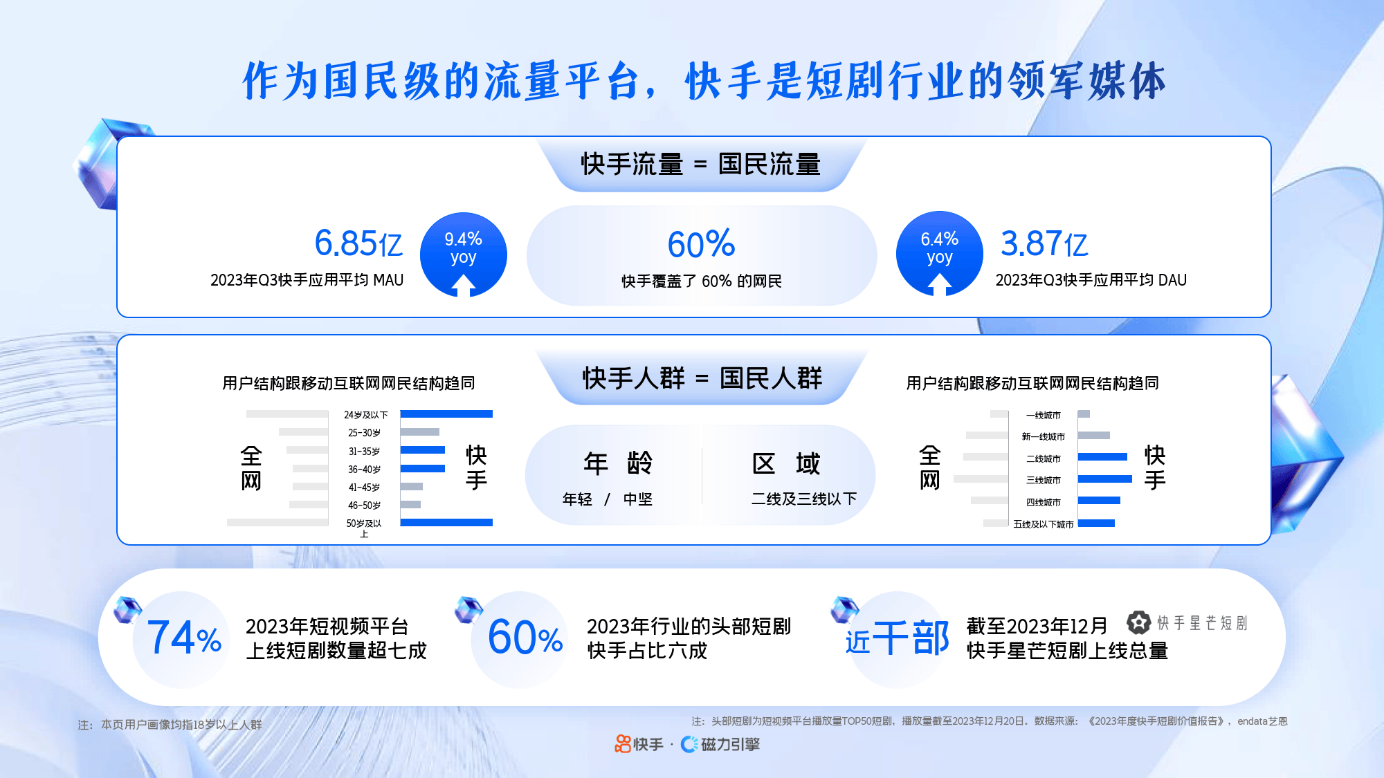 2020年可用好用值得推荐的磁力 2020年可用好用值得保举
的磁力（2020年可用、好用、值得推荐的磁力） 磁力搜索