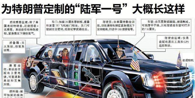 总统座驾:美国总统出访,为何要自备座驾?总统开的车到底多厉害